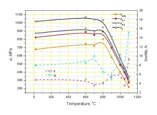 Electronic Universal Testing Machine with Video Extensometer for Material Testing and GB/T228.1-2021 Compliance