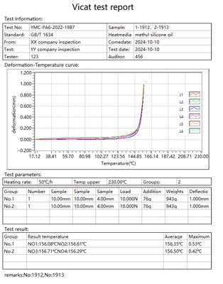 Innovative Computer Controlled Heat Deflection Temperature Plastic HDT and VST Test Machine for Advanced Material Research